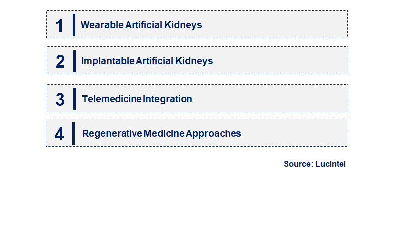 Emerging Trends in the Artificial Kidney Market